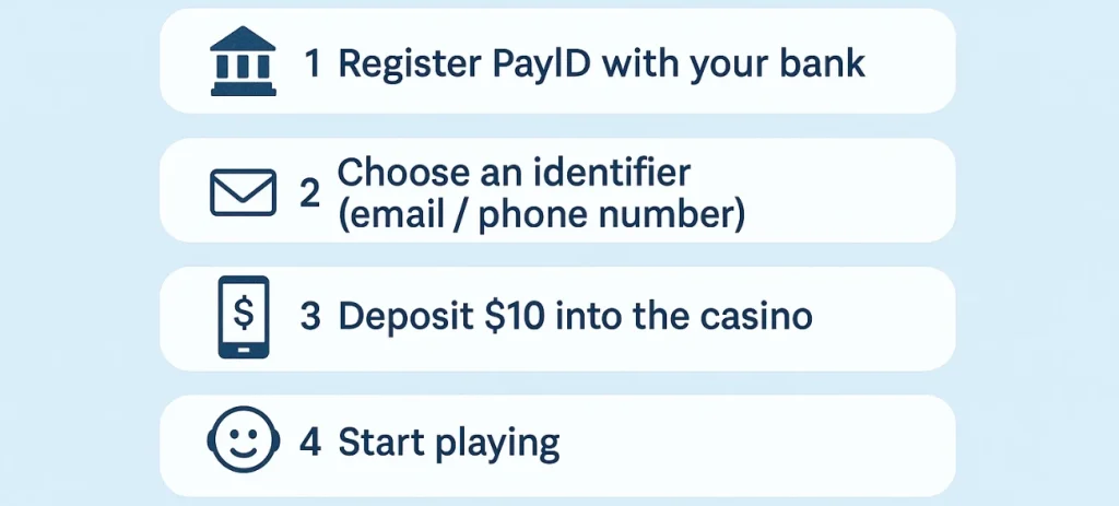 PayID deposit casino payid deposit casino